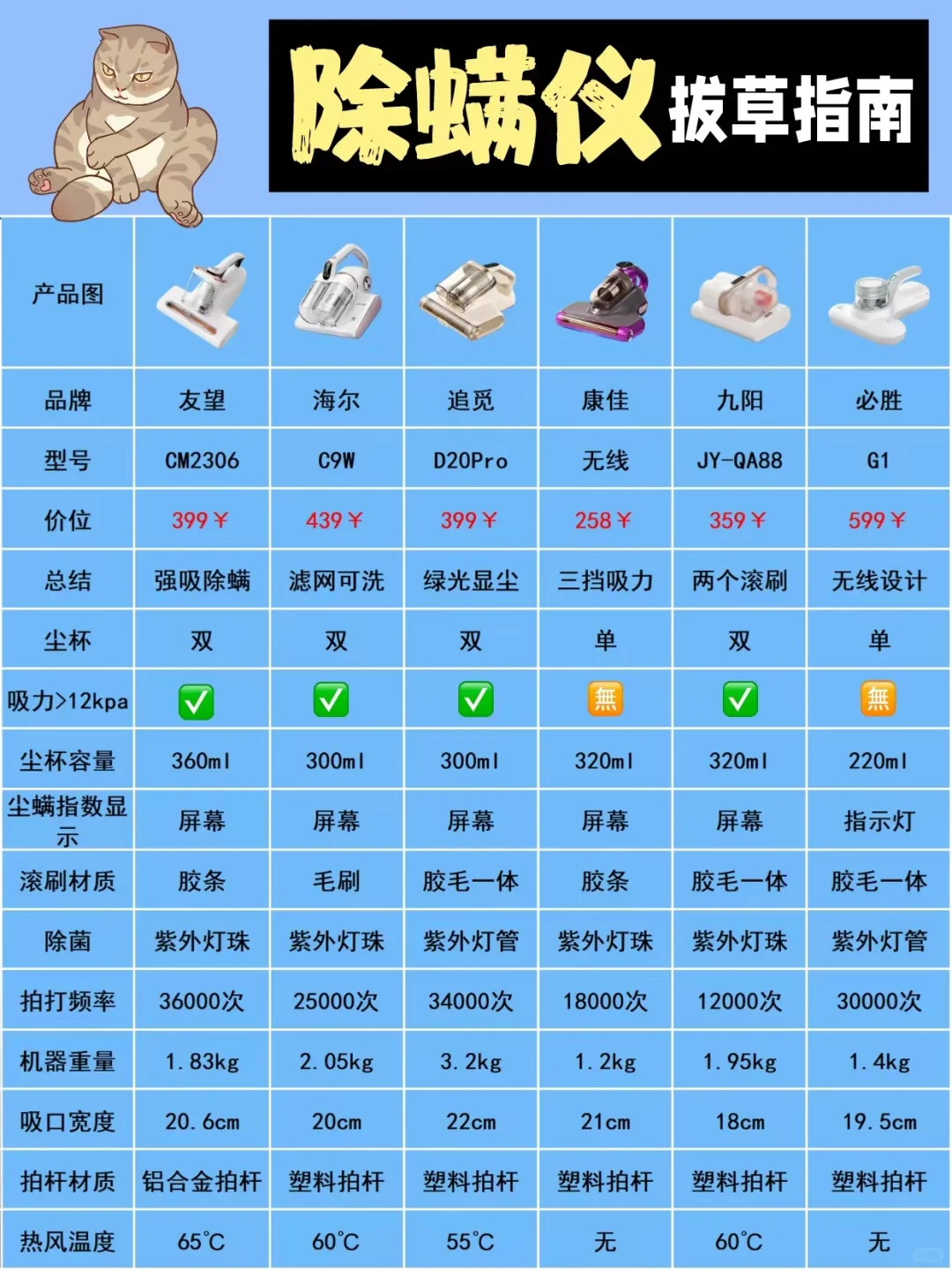 除螨仪避坑！缠发！不好清洗！商家一个不提！❌