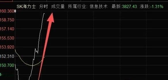 美股存储板块大反击了，SK海力士狂飙涨5%，美光、闪迪也翻红了！解铃还须系铃人，