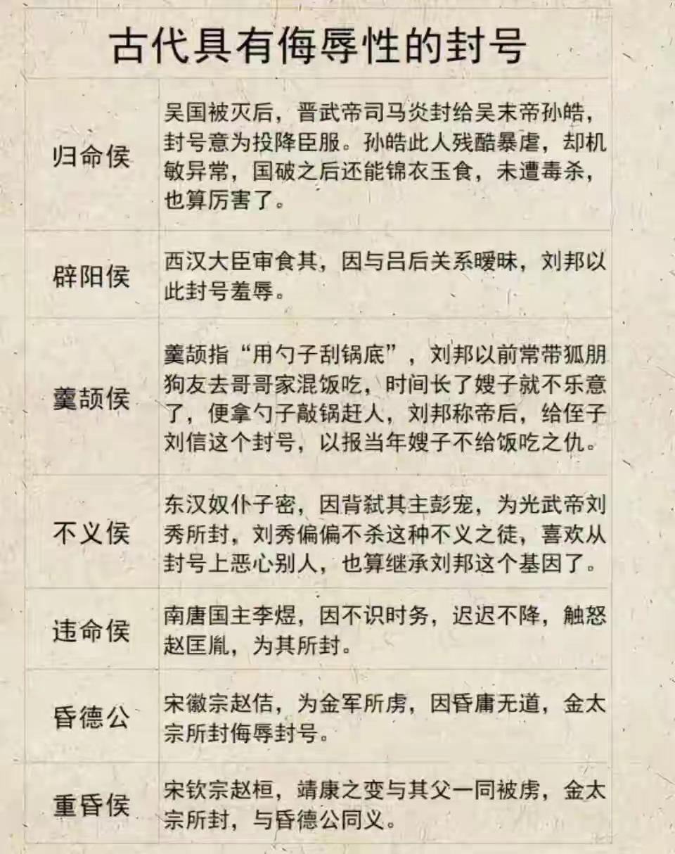 中国古代的帝王心术，最阴的从来不是直接砍头，而是用一个封号，把你的尊严按在地上反
