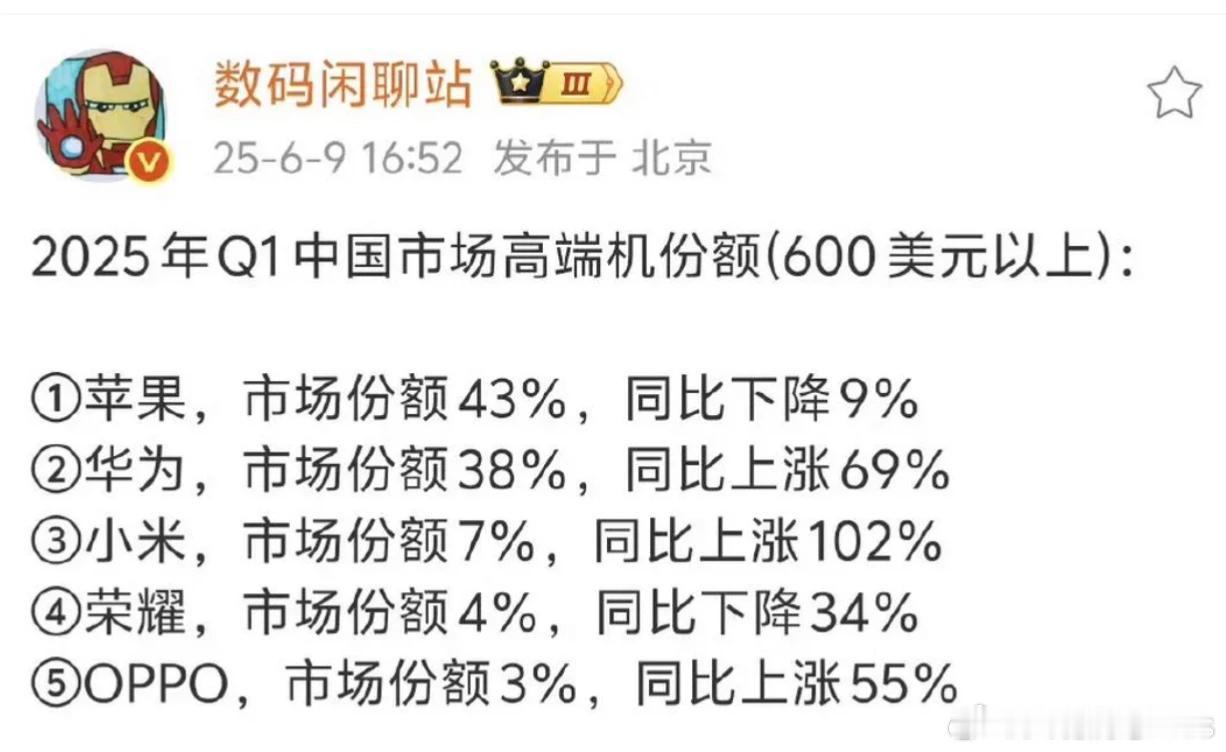 说出来笑掉大牙，天天喊高端成了，但最终一看国产高端市场，完全依靠一个被制裁5年的