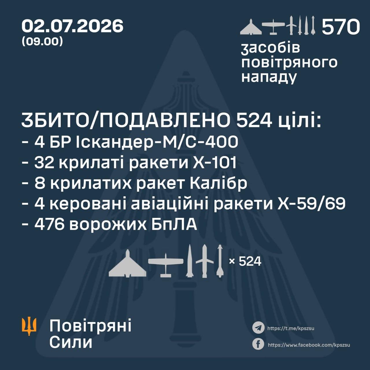 该帖子作者是务实的亲乌克兰地图绘制者：他反驳了乌克兰空军2026年7月2日关于击