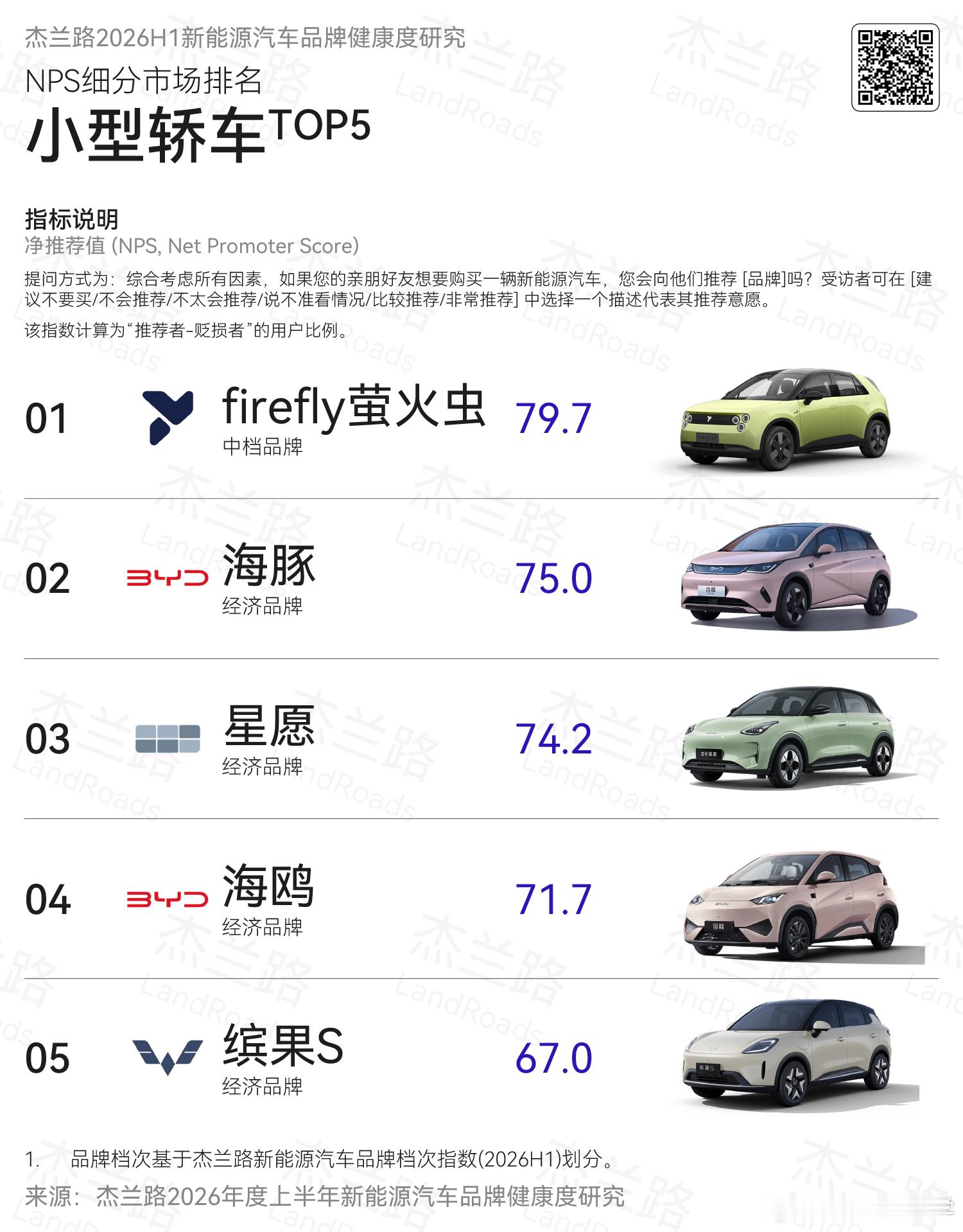 在萤火虫刚刚落地的时候，有些人给这个车扣的是什么帽子还记得吗？信息茧房、六眼飞鱼