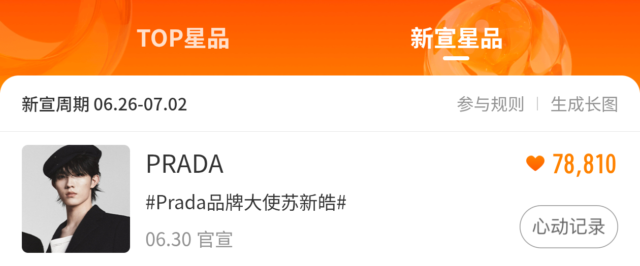 没睡的宝宝把今天的新宣投一下，收到扣1星品影响力新宣星品prada品牌大使苏新皓