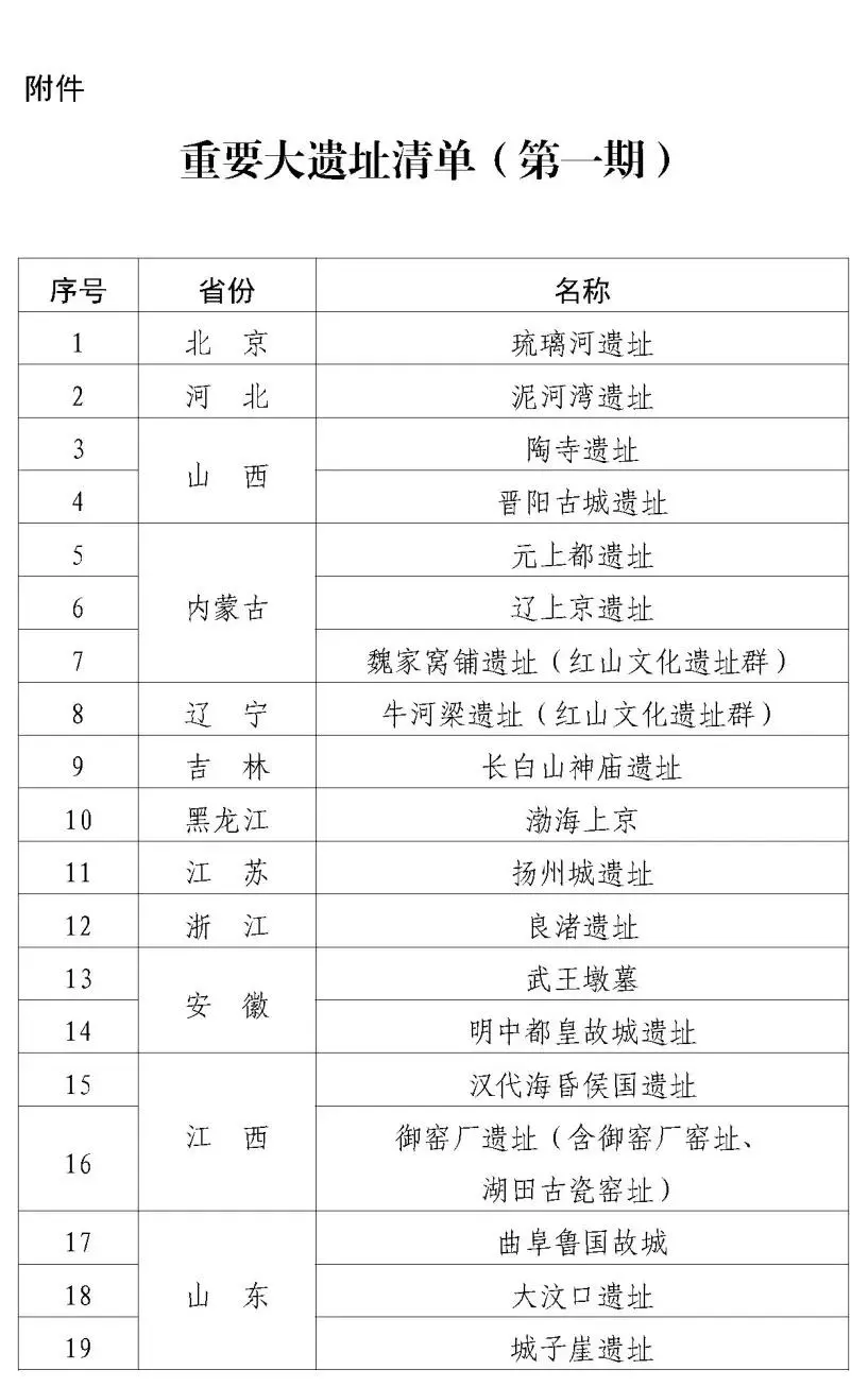 自然资源部公布洛阳大遗址保护数量等级居首。作为文物大省，河南是国内大遗...