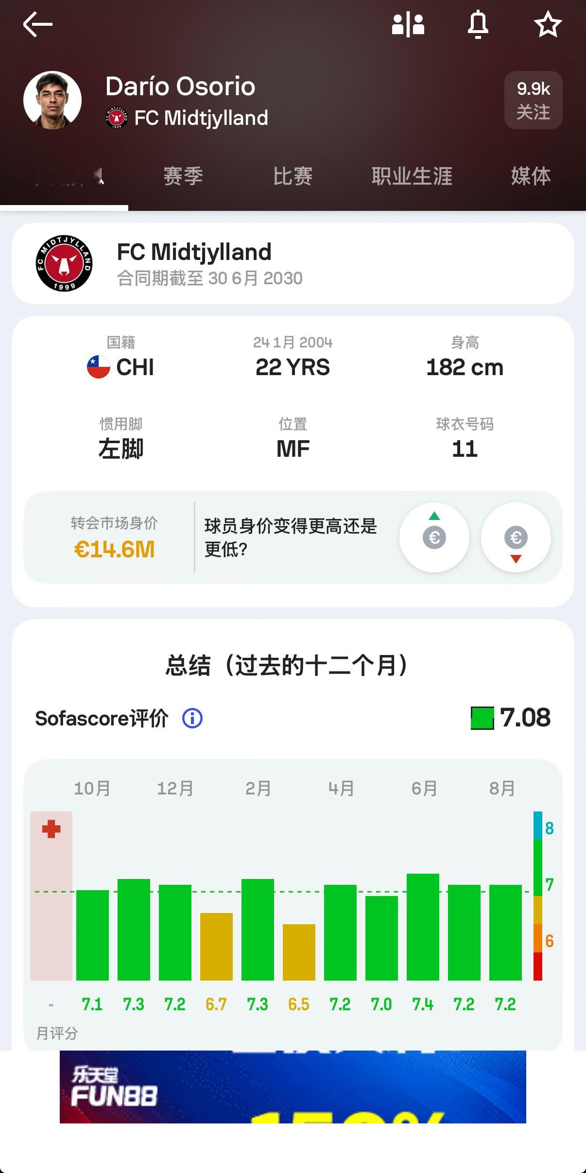 莫雷托：米兰对中日德兰的智利边锋Dario Osorio感兴趣（个人补充几个点：