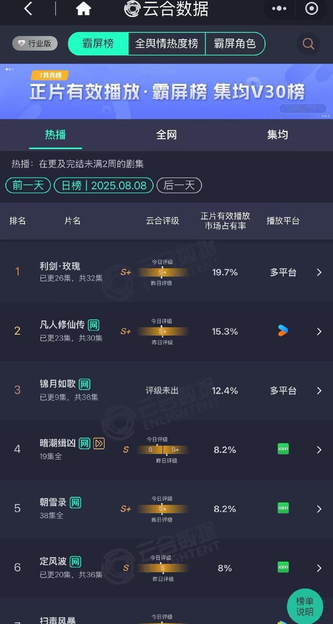 利剑玫瑰云合20.3%利剑玫瑰云合20.3% ​​​