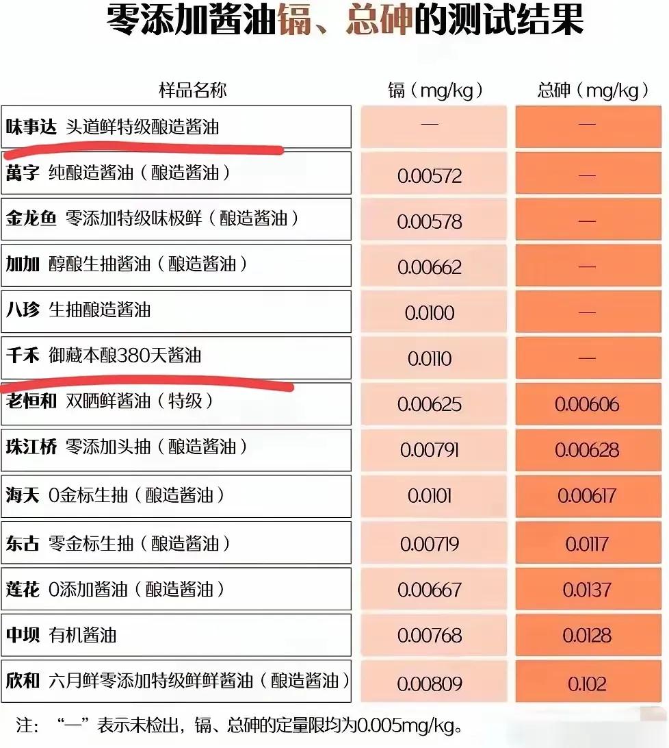 酱油以后怎么买？太难了。
家里这几年一直吃千禾零添加酱油，就是因为包装上那显眼的