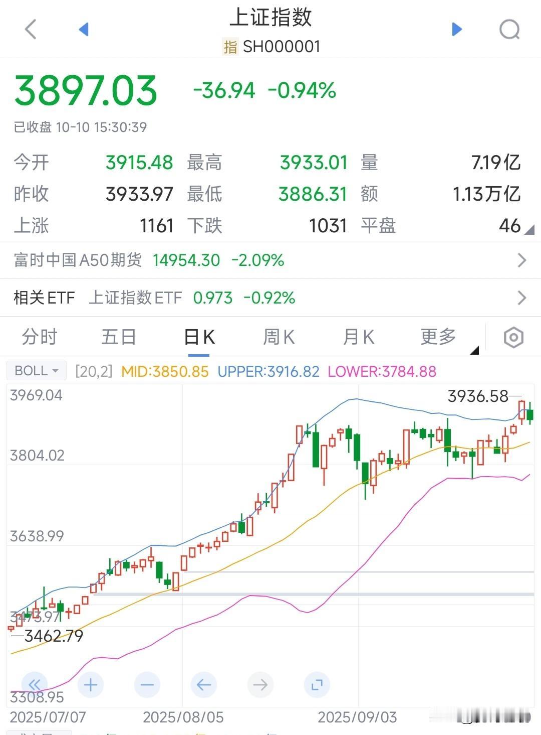科技股暴跌，科技股行情结束了吗？
早就说过：一般人是赚不到认知以外的钱的，可以肯