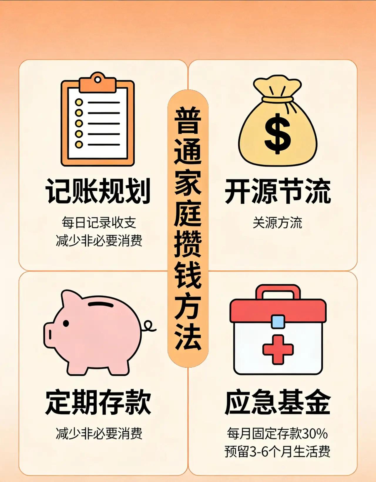 《攒下第一个50万后，我才发现：普通家庭最狠的省钱术，根本不是“省”出来的》

