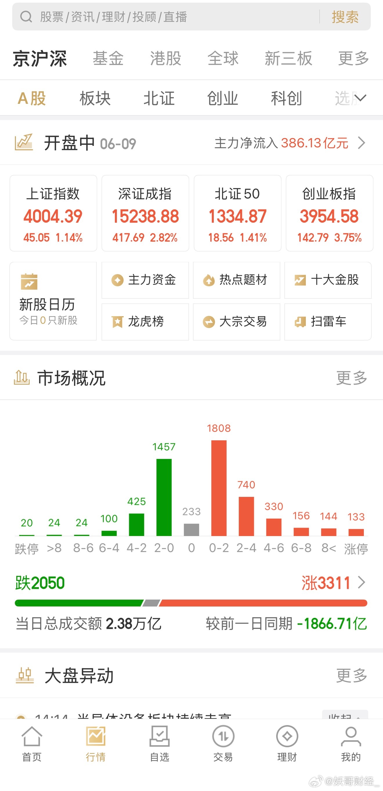 符合预判：很长脸，不错，指数不断上涨 