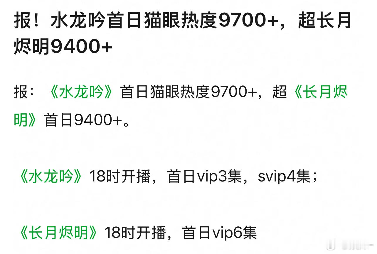 这种质量的剧加上罗云熙的剧粉盘，不意外 ​​​