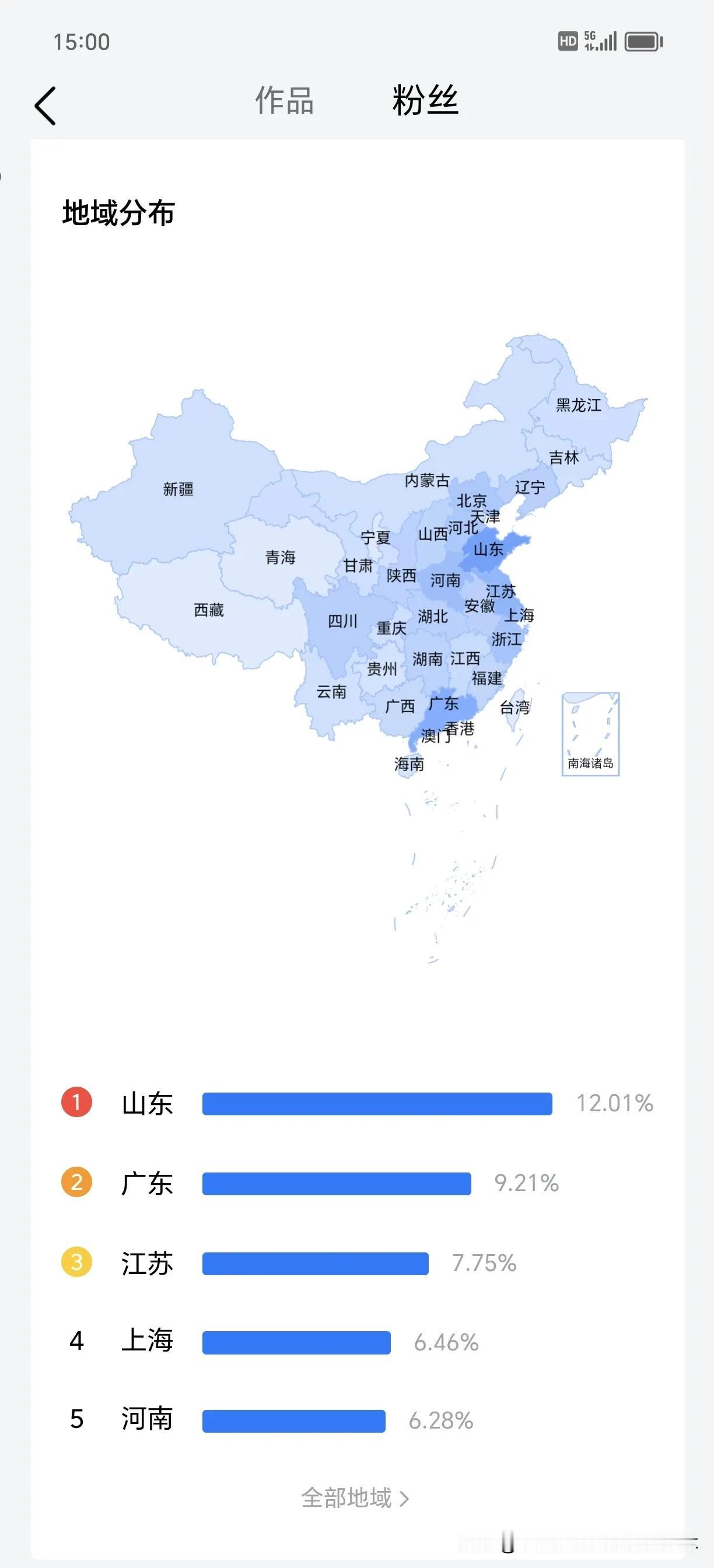 我的头条粉丝90%都是男的，女的都不玩头条吗？

超过50%都是东部沿海地区的，