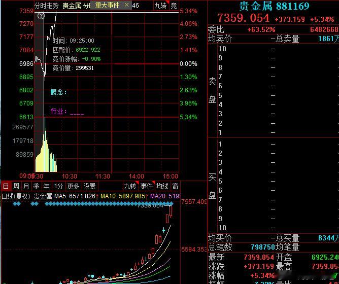 黄金是真猛，这强度直接拉满 