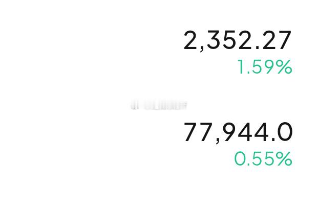 78000回踩给到，箜箪离场，直接多！防守参考77400，目标78800-795