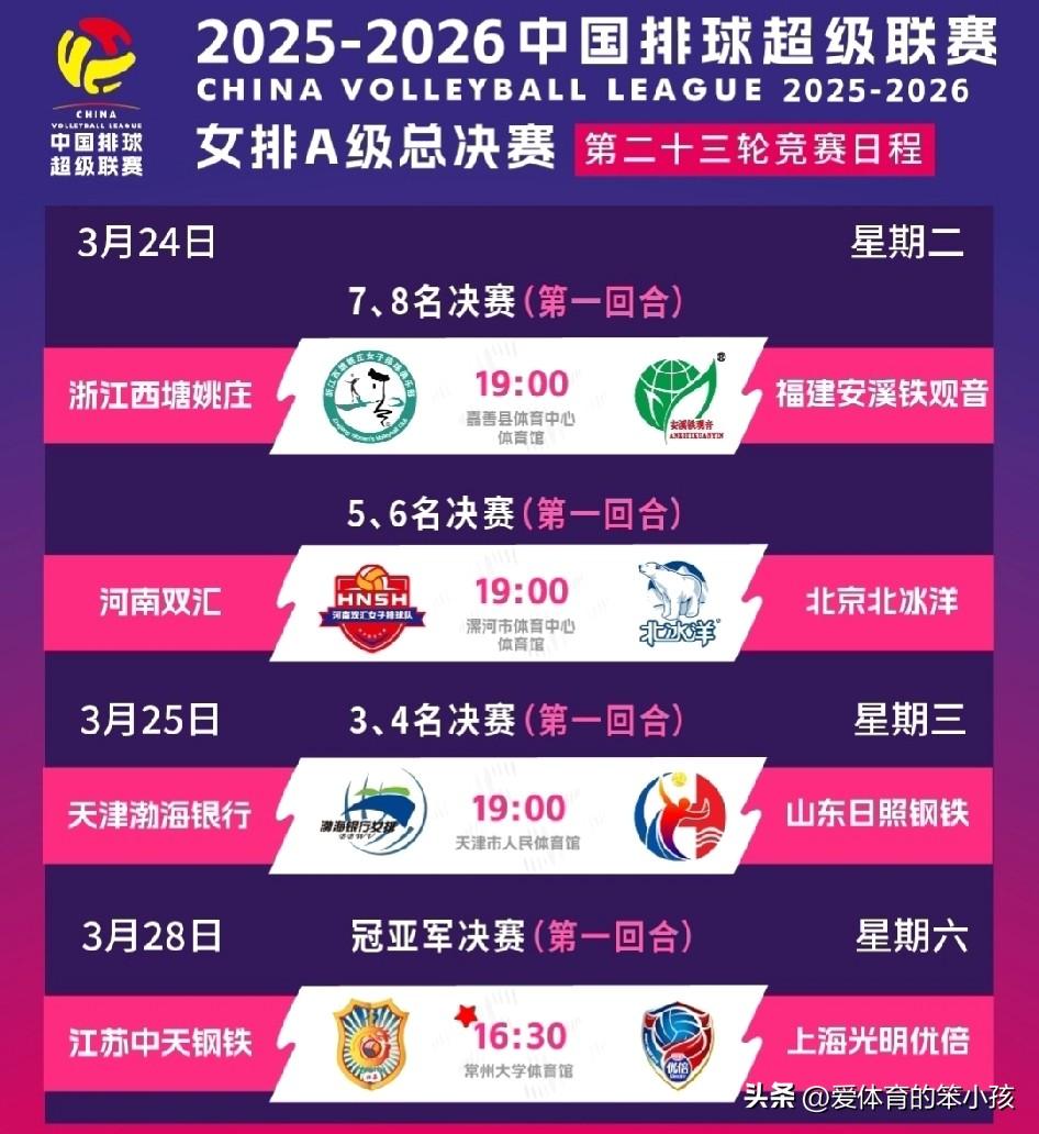 全国女排超级联赛的赛场上已经进入了最后阶段的比拼，也就是各个名次的最终争夺战也即