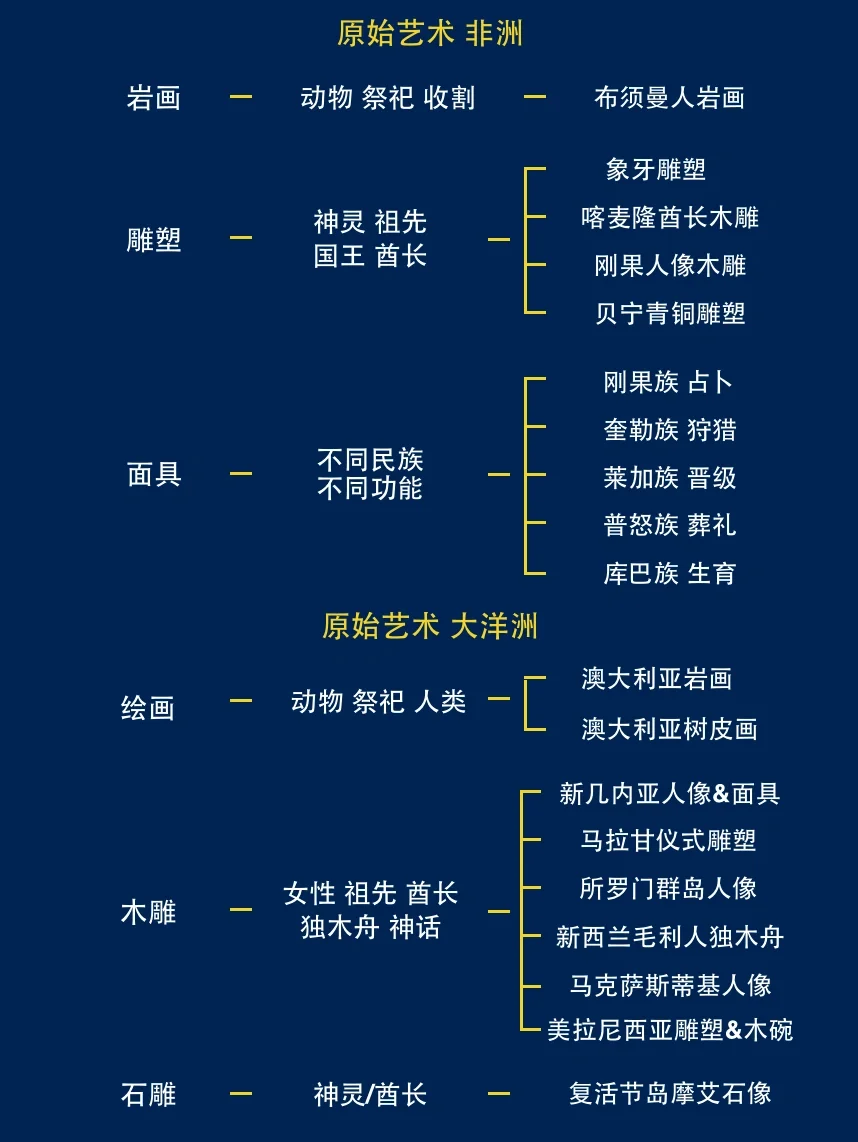 十分钟带你看懂原始艺术！