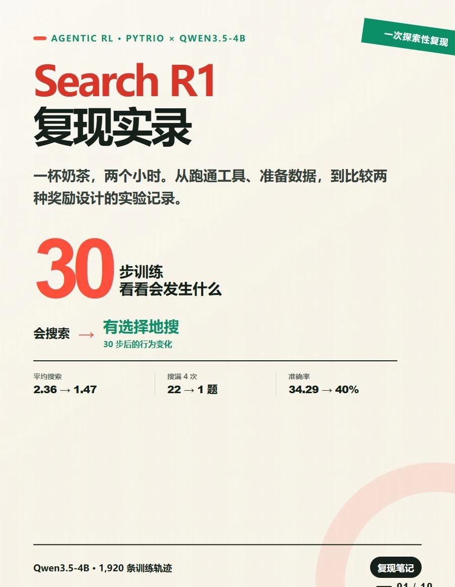 一杯奶茶完成Search-R1的探索性复现
最近做了一次小规模的 Search-