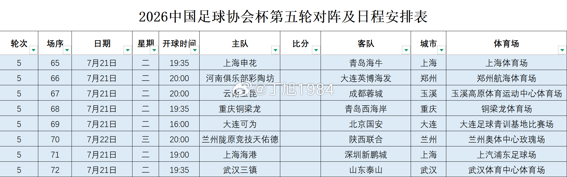 2026中国足球协会杯第五轮对阵及日程安排表7月21日16:00大连可为vs北京