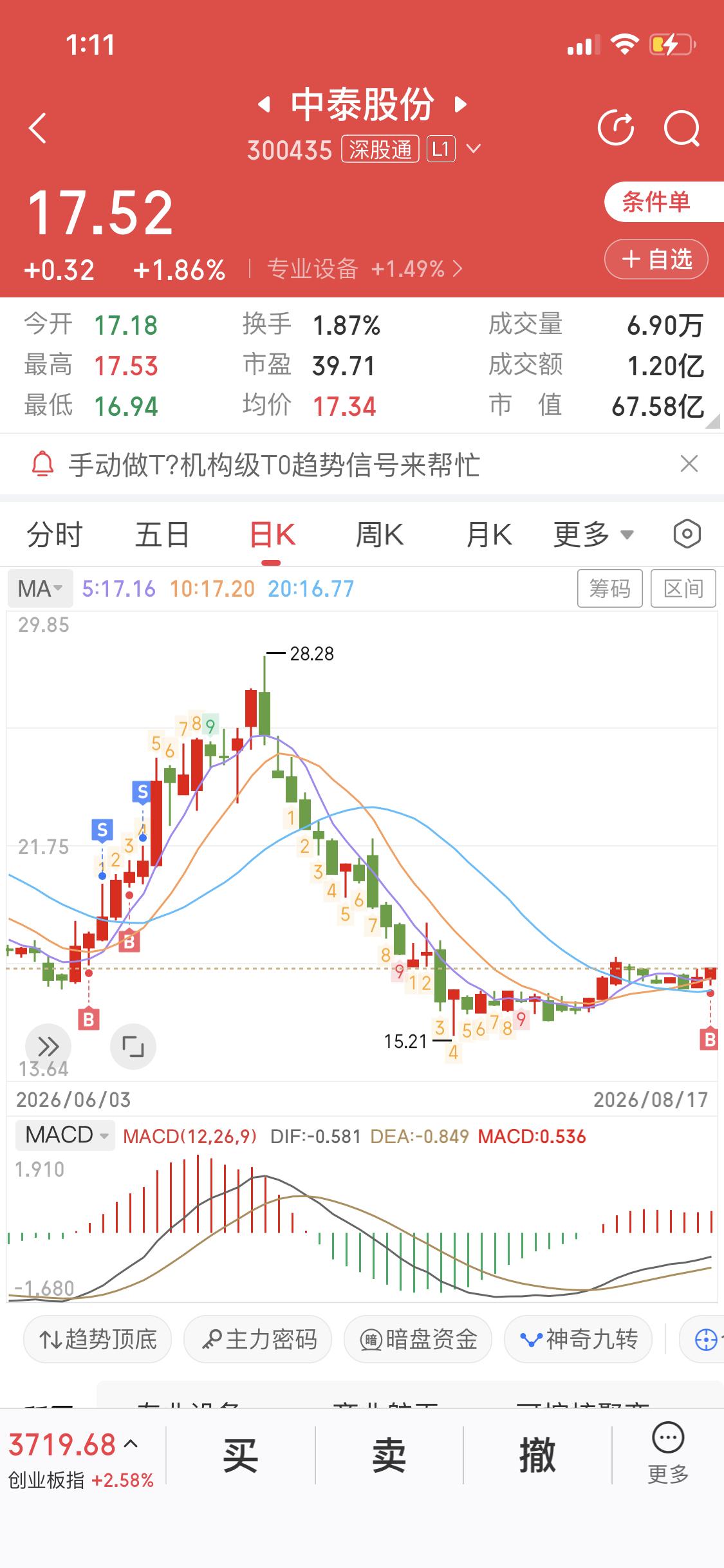 我如今更青睐20厘米涨跌幅限制的创业板股票。没别的缘由，就图一个“快”字。这类股