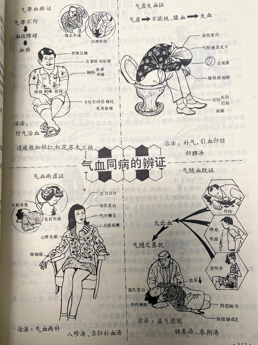 这本书真的教会了我中医的“气血辨证”🔥