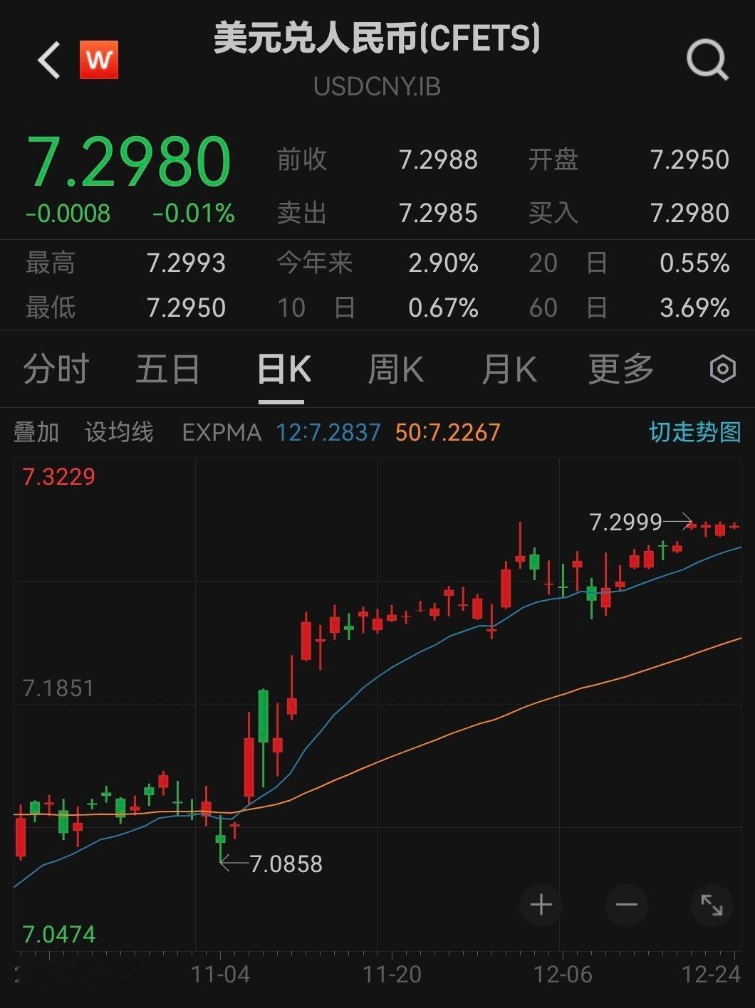 7.2999。。。 