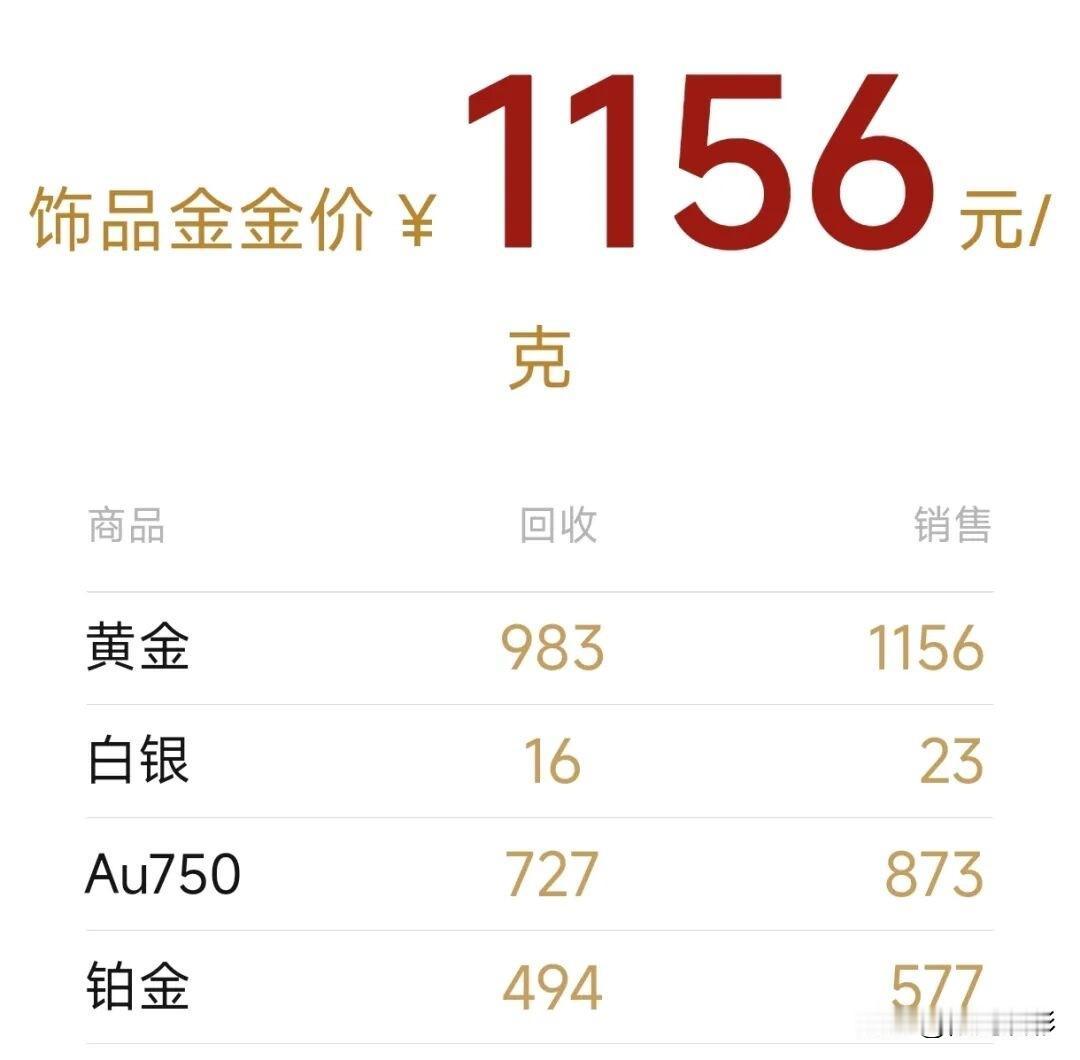反转了！
水贝金价开始有点反转了，来看看，今天晚上水贝金饰品报价多少一克了？
