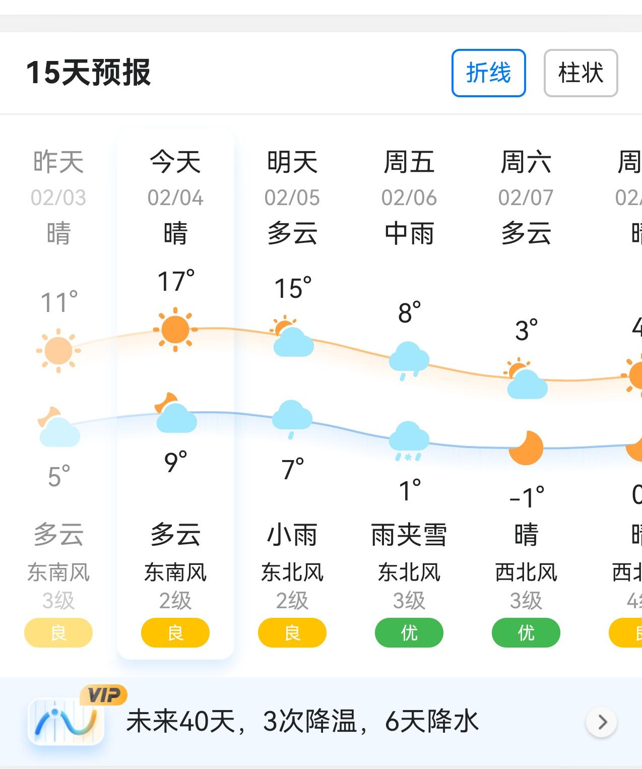 明天真的会下雪吗？真的会吗？
南方孩砸在线卑微求雪[捂嘴哭] ​​​