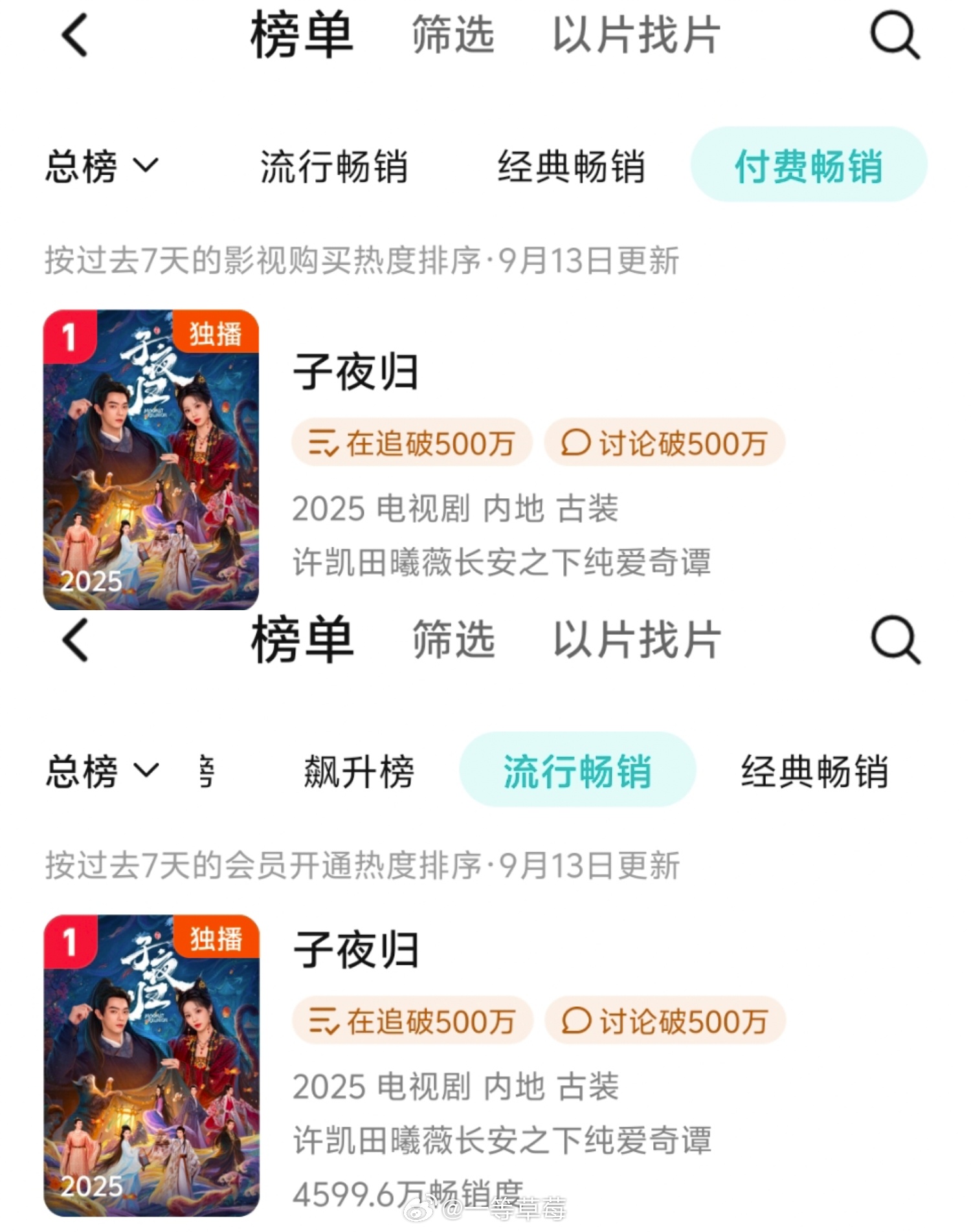 许凯、田曦薇《子夜归》在风波中仍能取得流行和付费的TOP1，也进入了拉新年榜，今