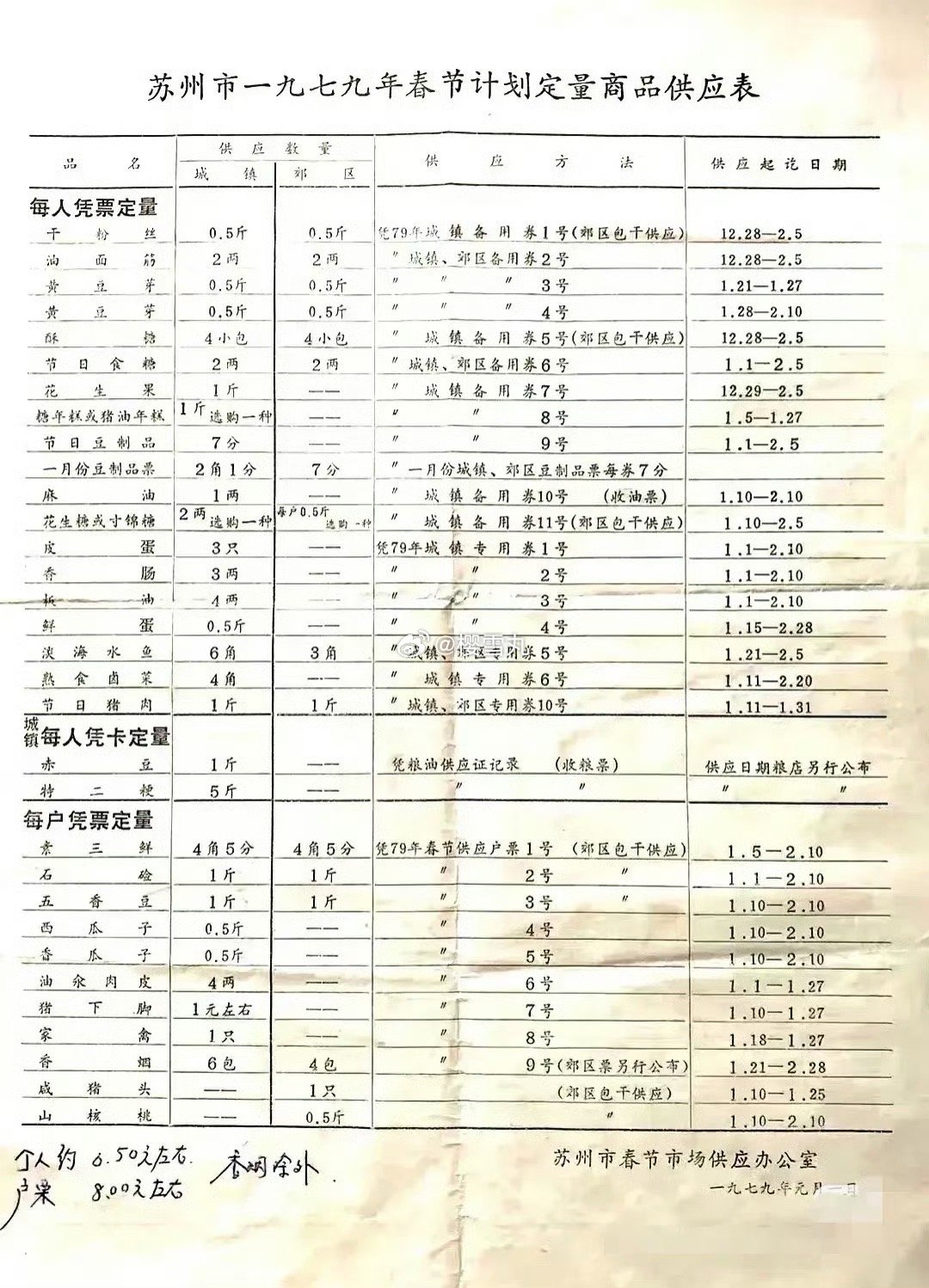 什么叫年味？就是平日里让你大米白面都舍不得多吃一口，每年挑三天按照图1给你配给一