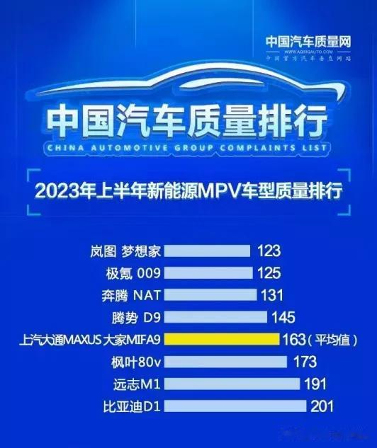 三年时间，岚图汽车用实力证明自己，成为了新能源豪华品牌标杆！
岚图整合东风公司5
