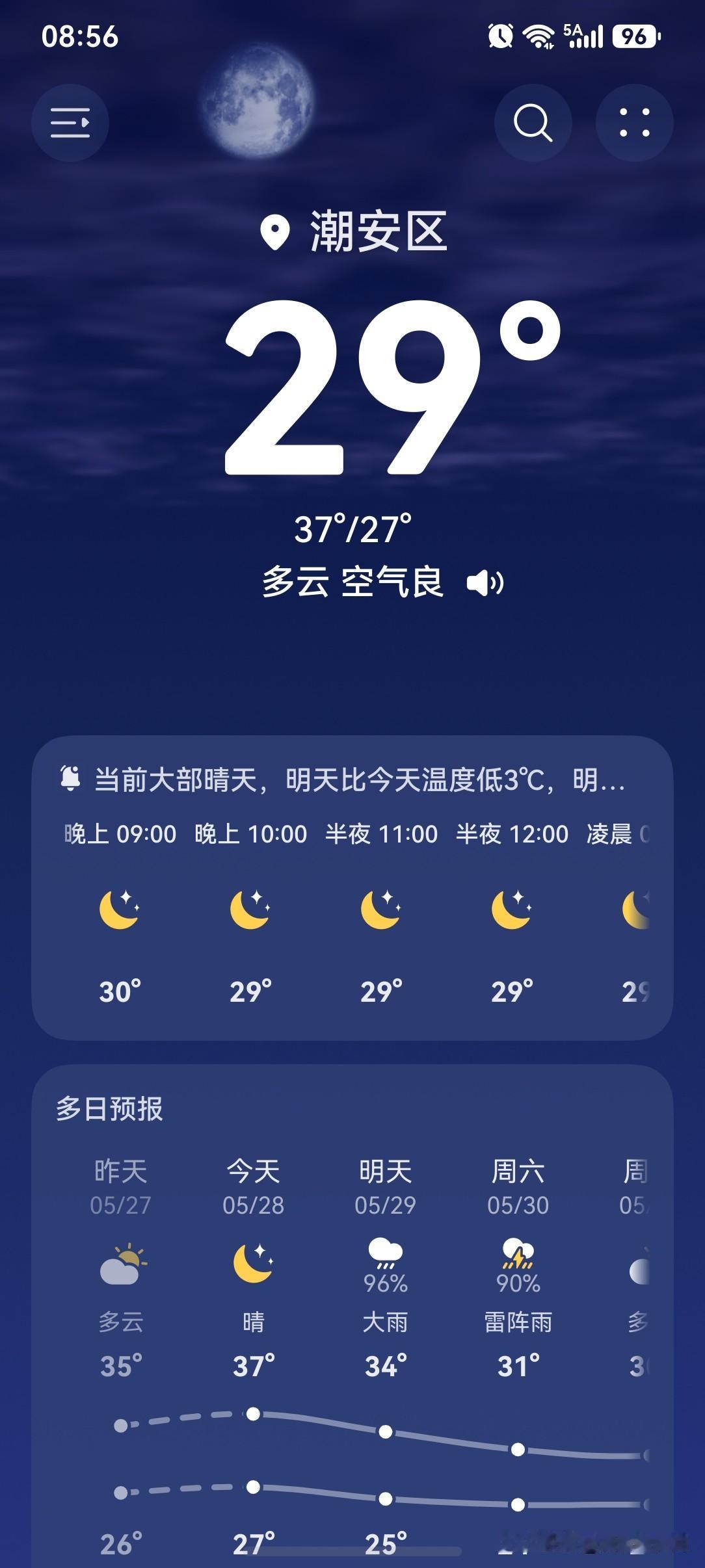雷雨将来广东降火啦！

今天（28日），广东大部高温炎热天气持续，部分市县有35