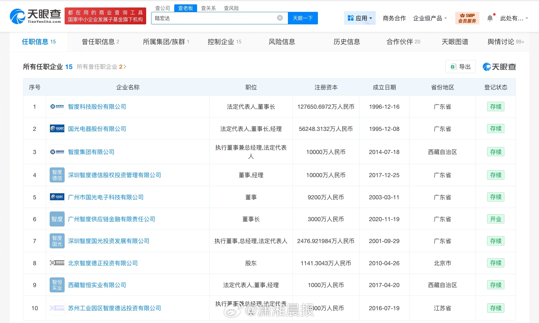 【#被曝涉性侵董事长商业版图起底#】#被曝涉性侵董事长关联13家存续公司#据媒体