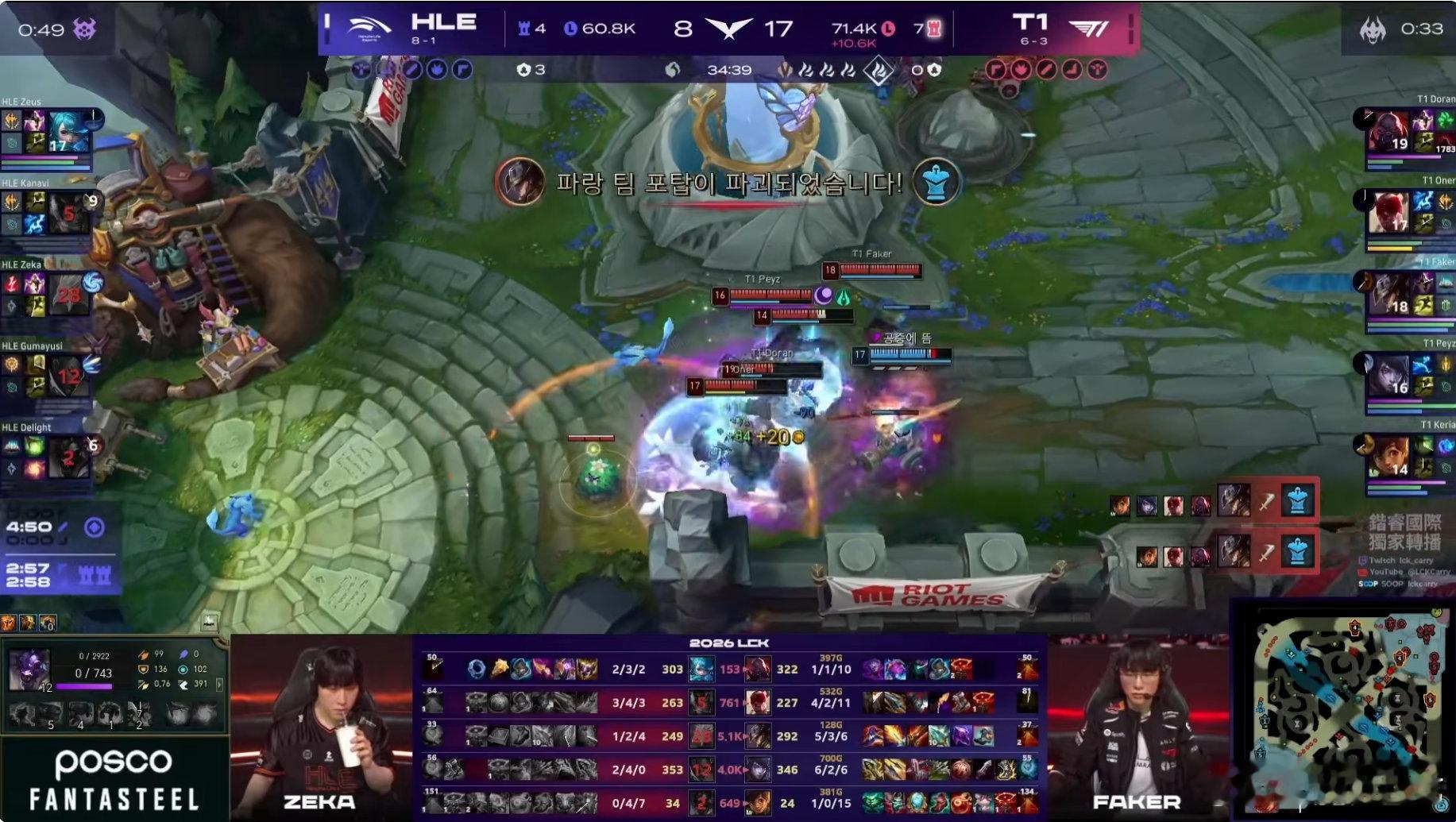 HLE 1-1 T1恭喜T1扳回一局！T1打HLE扳回一局 HLE翻盘T1 lc