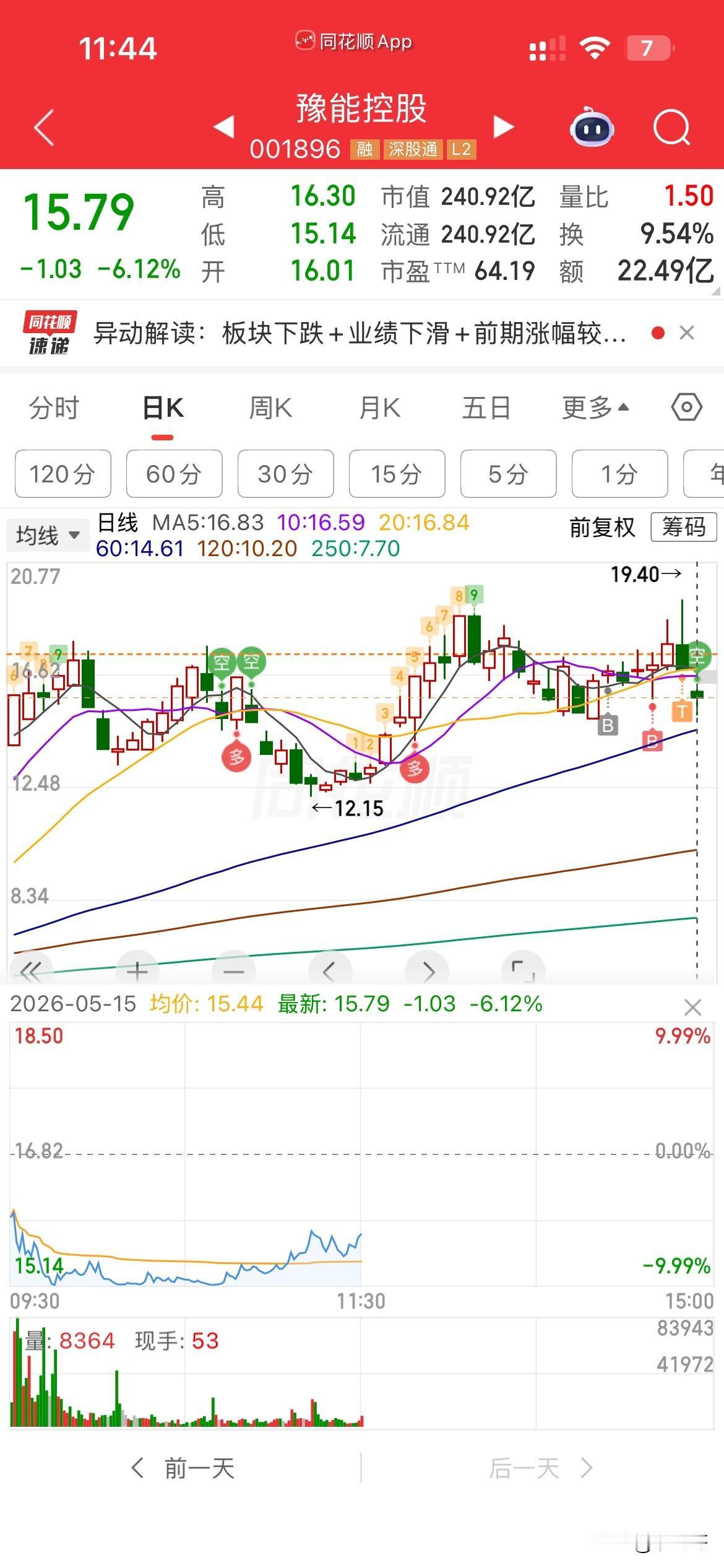 真是一万个“服了”，
这豫能怎么这么垃圾，
怎么也算是最早，最老的算电协同的龙头