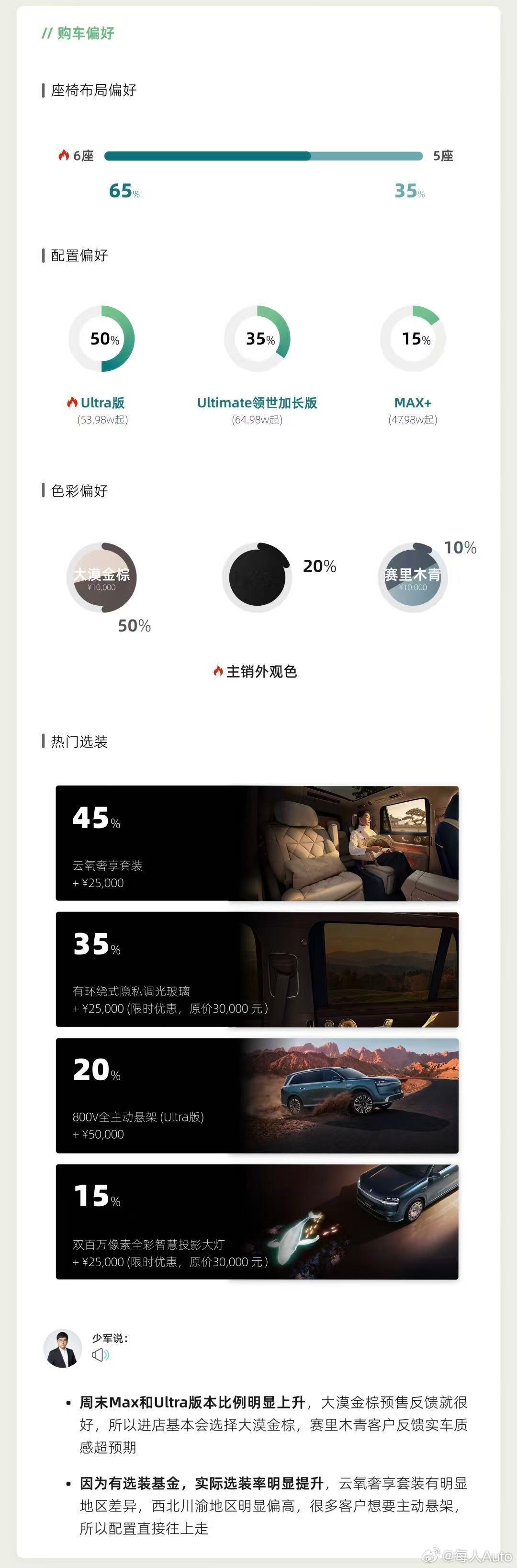全新问界M9上市进店量攀升  全新一代问界M9上市72小时市场势能全面爆发，据媒