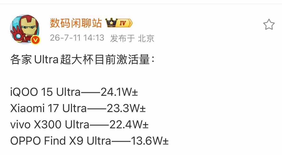目前发布的Ultra里激活量排名iQOO15 Ultra是第一如果算上影像旗舰X