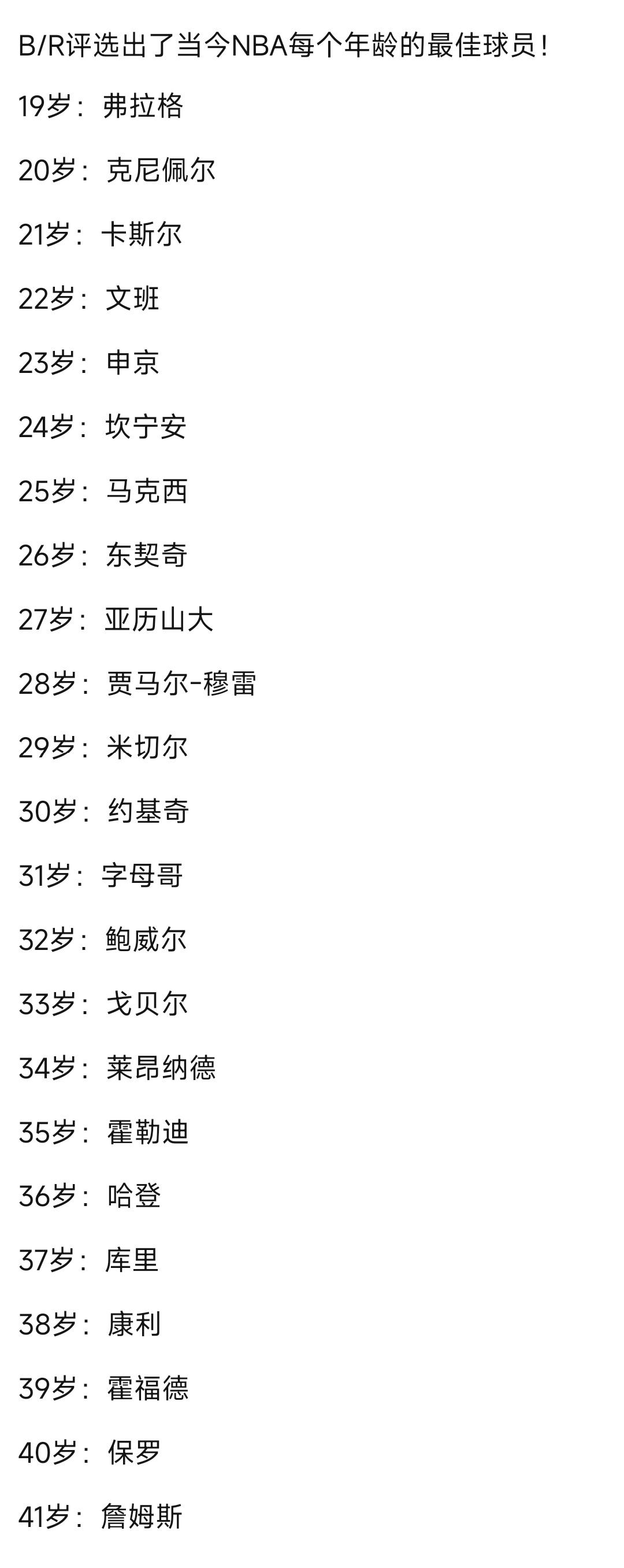 现在NBA联盟19岁最佳球员是弗拉格，41岁最佳球员是詹姆斯。

东契奇是26岁