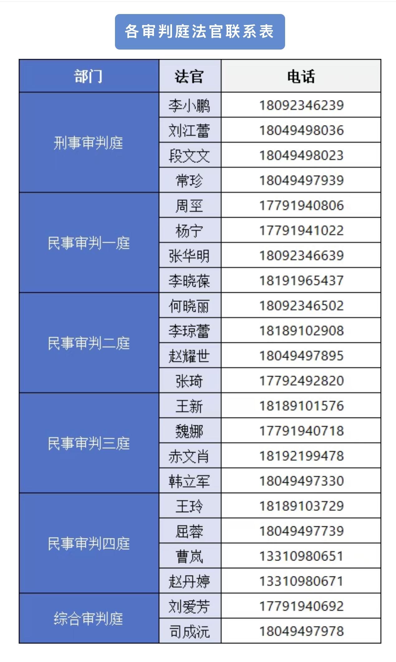西安市灞桥区各审判庭法官联系电话