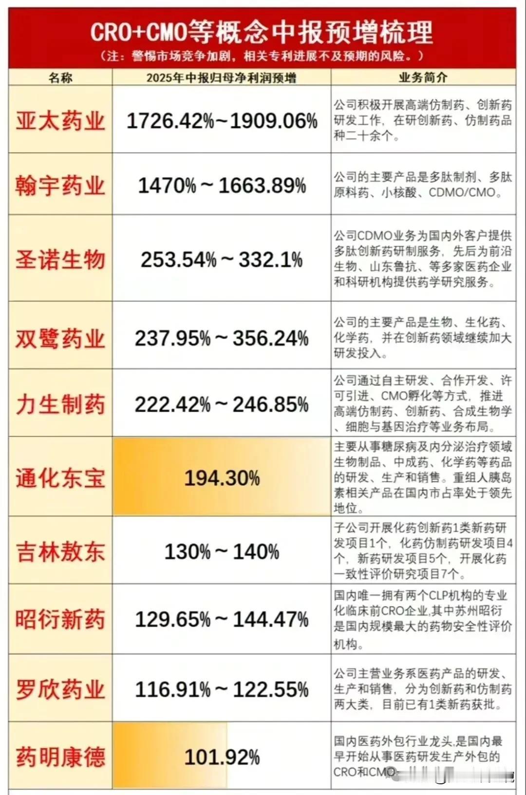 绩优高成长热门概念龙头名单出炉！（中报绩优+PCO概念+PCB概念+算力概念+华
