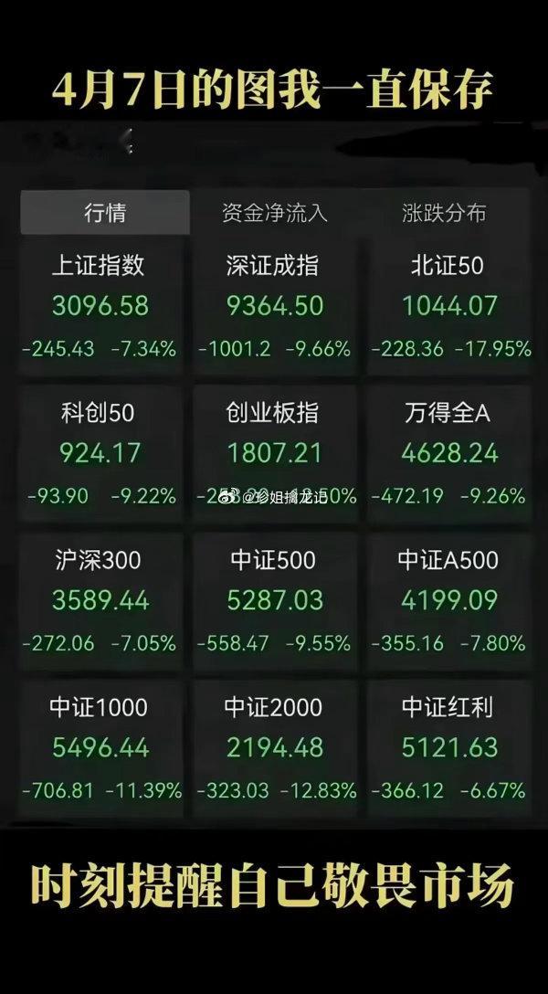 明天就要开盘了，带大家回顾一下4.7的一张图！收藏，温故而知新！希望咱们老登股能