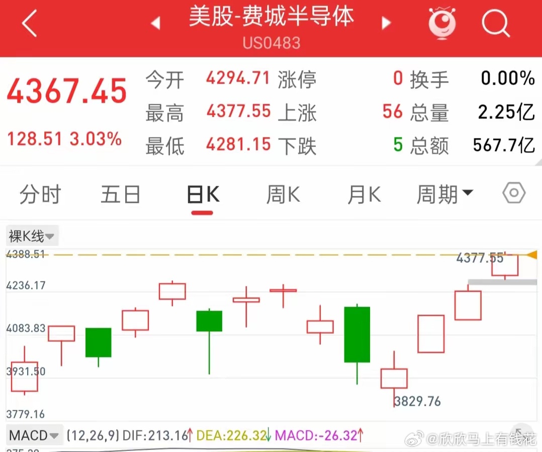 深夜发生了什么大事件？？富时A50三倍做空又大跌了4％！    今天不管是美股还