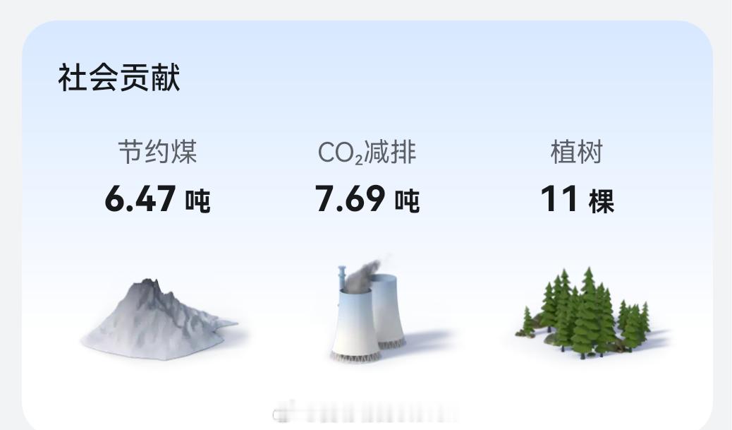 很久没给大家分享华为光伏的收益情况了，今年1-6月累计收益1061.54元，累计