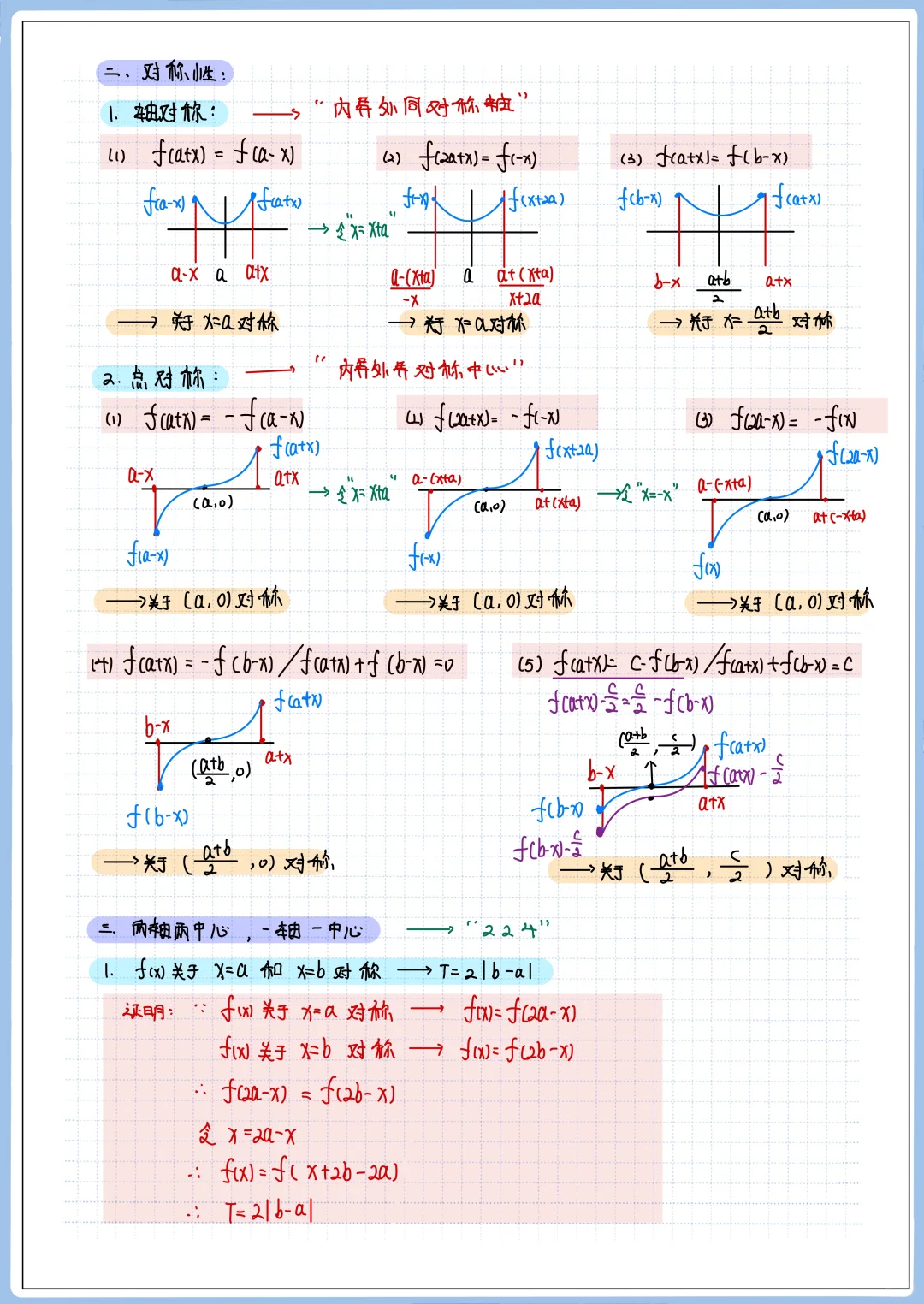 函数周期对称性❗️