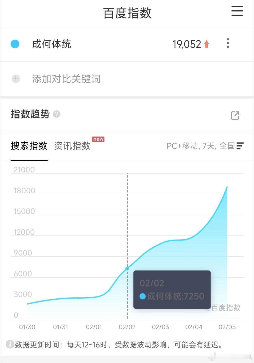 王楚然和丞磊成何体统 映前百指分城异常，实际水平应该没过万。准备血扑