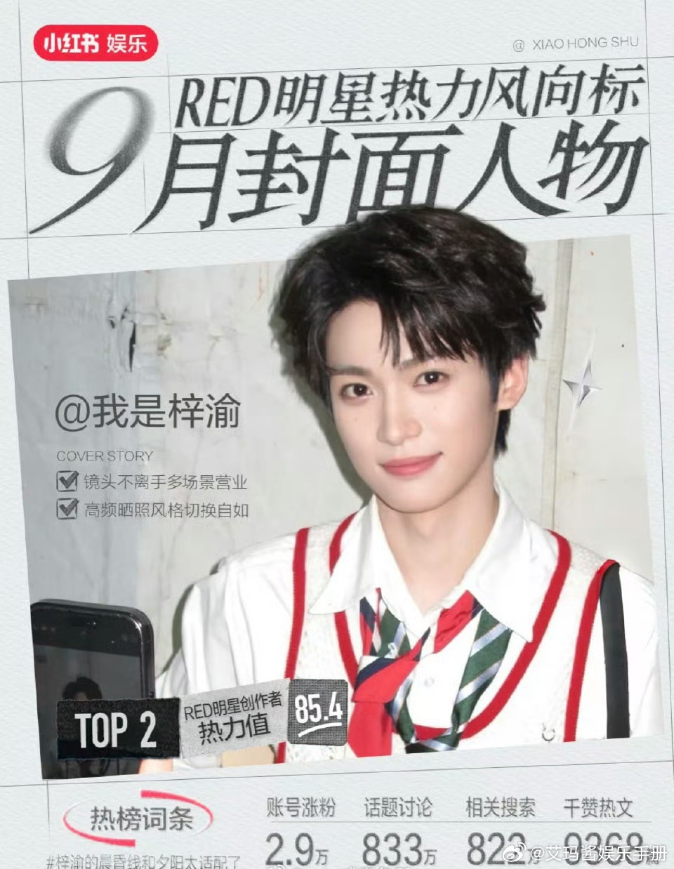 梓渝🍠热度男星TOP1，什么水平？ ​​​