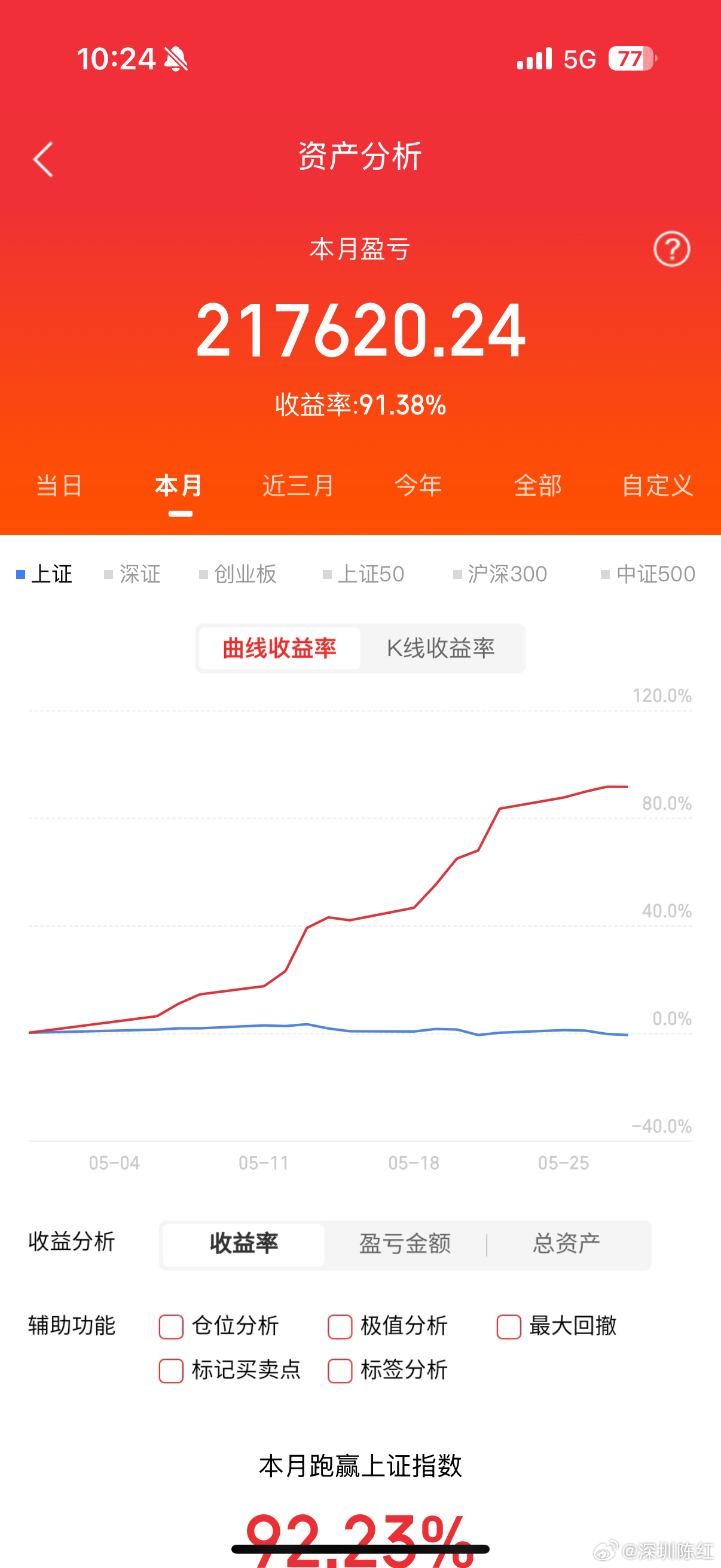 涨跌都是市场常态，真正拉开差距的，其实是个人心态。碰上行情大起大落，很多人就乱了
