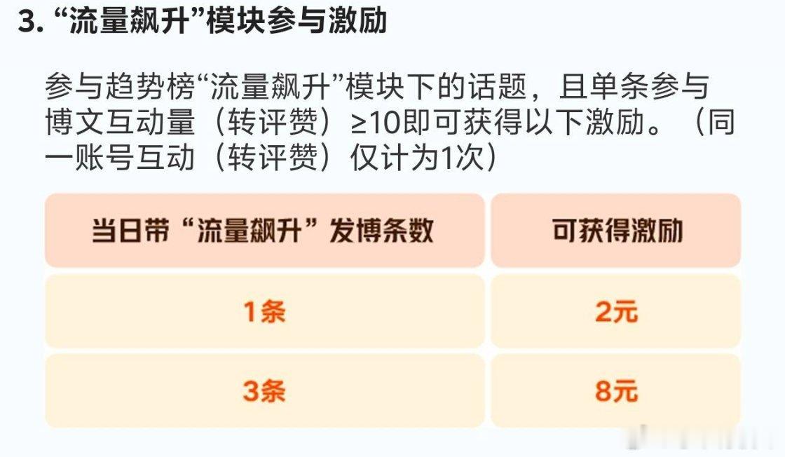 昨天本来想做微博的这个活动，点进去全是楼人，我一个都对不上脸然后默默退出放弃了 