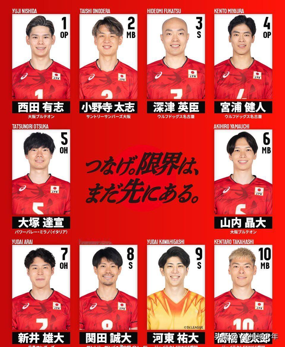【日本男排37人大名单】国际排坛动态 4月17日，日本男排主教练劳伦-蒂略公布了