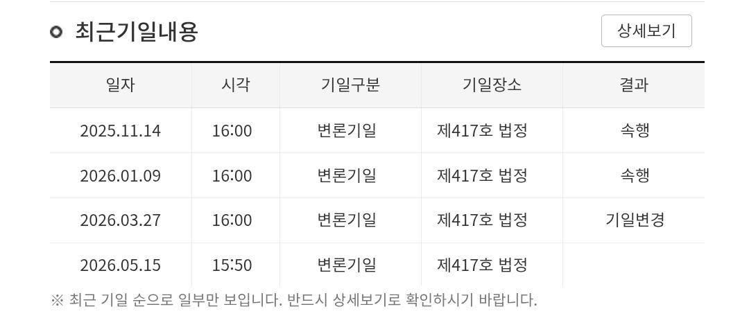 开完你的开你的，你们打疯了都不能忘记那天日子很重要❗️❗️❗️Belief La