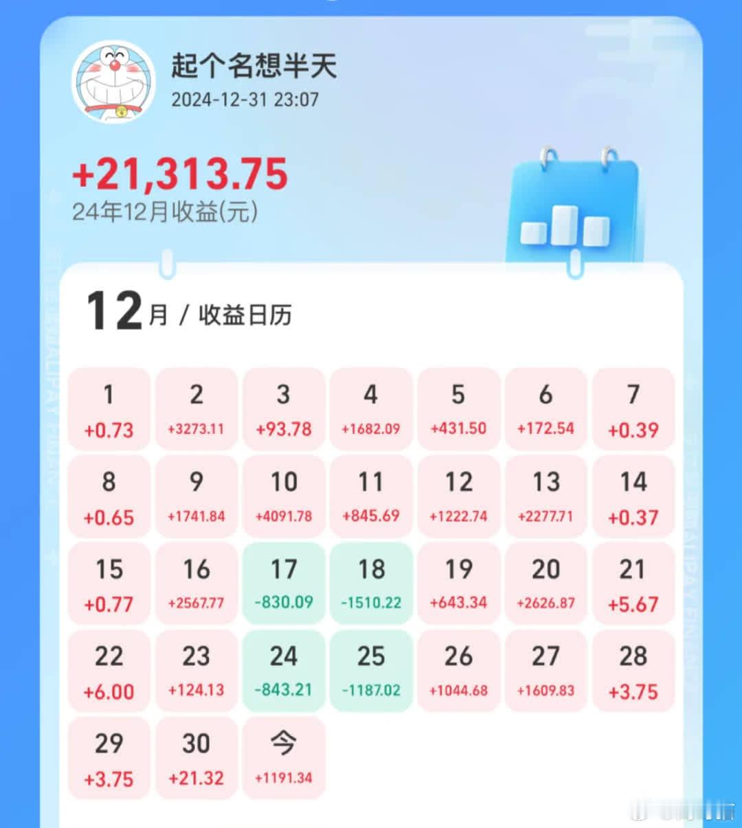 想辞职啦，上个月债牛赚了两万多，一年来一次就够[大笑R] 